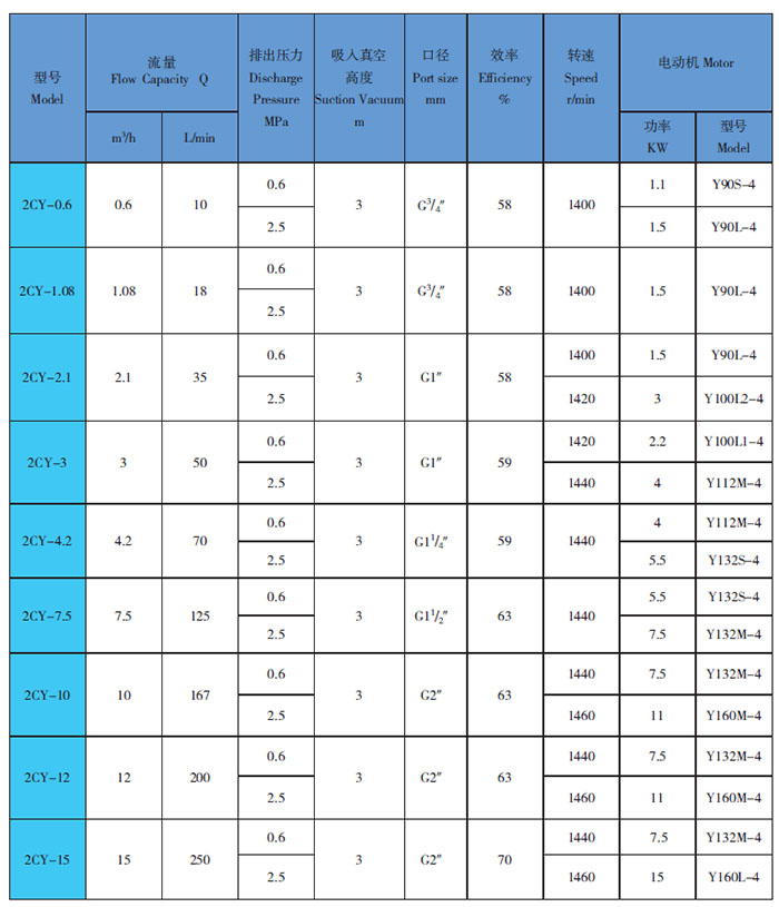 2cy齿轮泵参数表.jpg