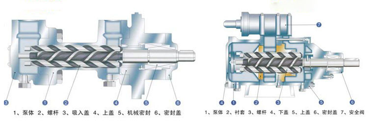 三螺杆泵结构图