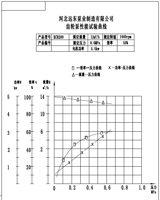 KCB200齿轮油泵