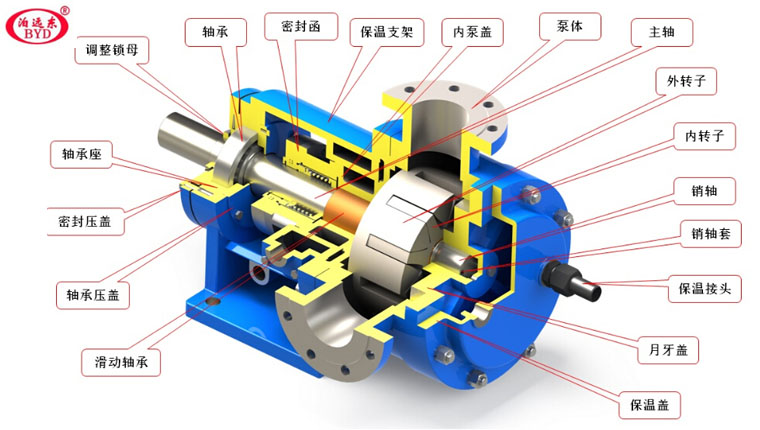 锂基脂输送泵NYP110-RU-T2-A/J-W11内啮合转子泵