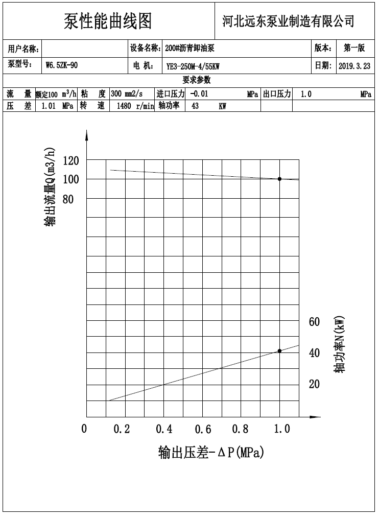 输送溶剂油泵W6.5ZK-90M1W73双螺杆泵配55kw-4电机性能曲线图