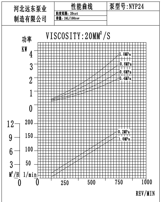 nyp24性能曲线图.png